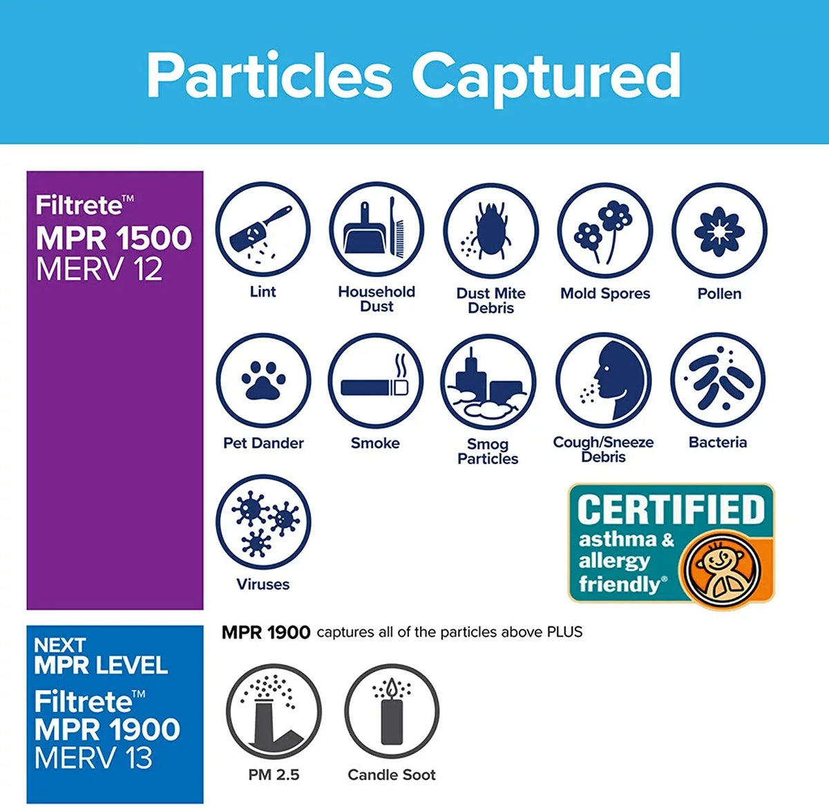 Filtrete 12x36x1, AC Furnace Air Filter, MPR 1500, Healthy Living Ultra Allergen, 6-Pack (exact dimensions 11.69 x 35.69 x 0.78)