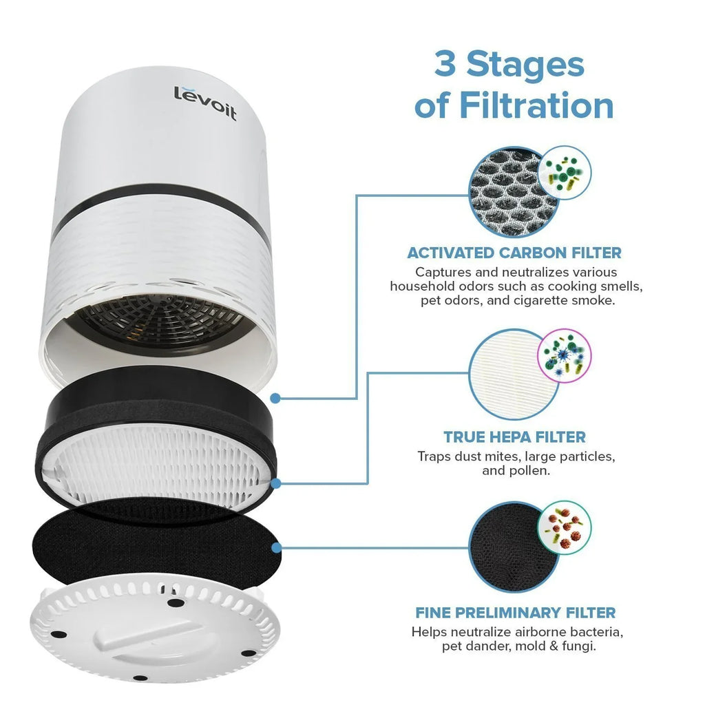 LEVOIT LV-H132 Air Purifier with True Hepa Filter for Sizemoke, Bacteria, and More