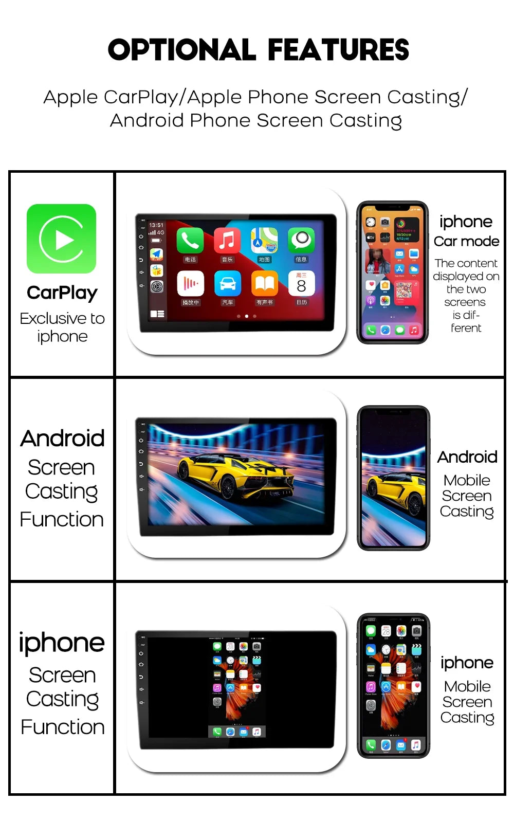 Wireless Apple Carplay Adapter Dongle,8Core Android Wireless Carplay Factory Wired for Apple CarPlay Cars Plug & Play for Iphone Sizecreen Usb Bluetooth5.0 Receiver