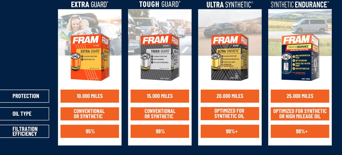 FRAM Extra Guard Oil Filter, CH9994, 10K mile Filter for Sizeelect BMW Vehicles Fits select: 2009-2013 BMW X5, 2009-2011 BMW 335