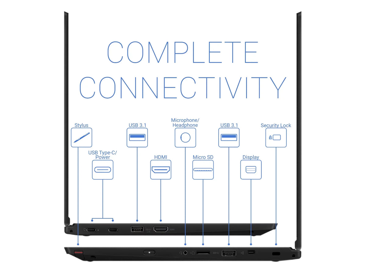 Lenovo ThinkPad L390 Yoga 2-in-1, 13.3" IPSize FHD Touch Display, Intel Core i3-8145U Upto 3.9GHz, 32GB RAM, 256GB SizeSizeD, HDMI, DisplayPort via USizeB-C, Card Reader, Wi-Fi, Bluetooth, Windows 10 Pro
