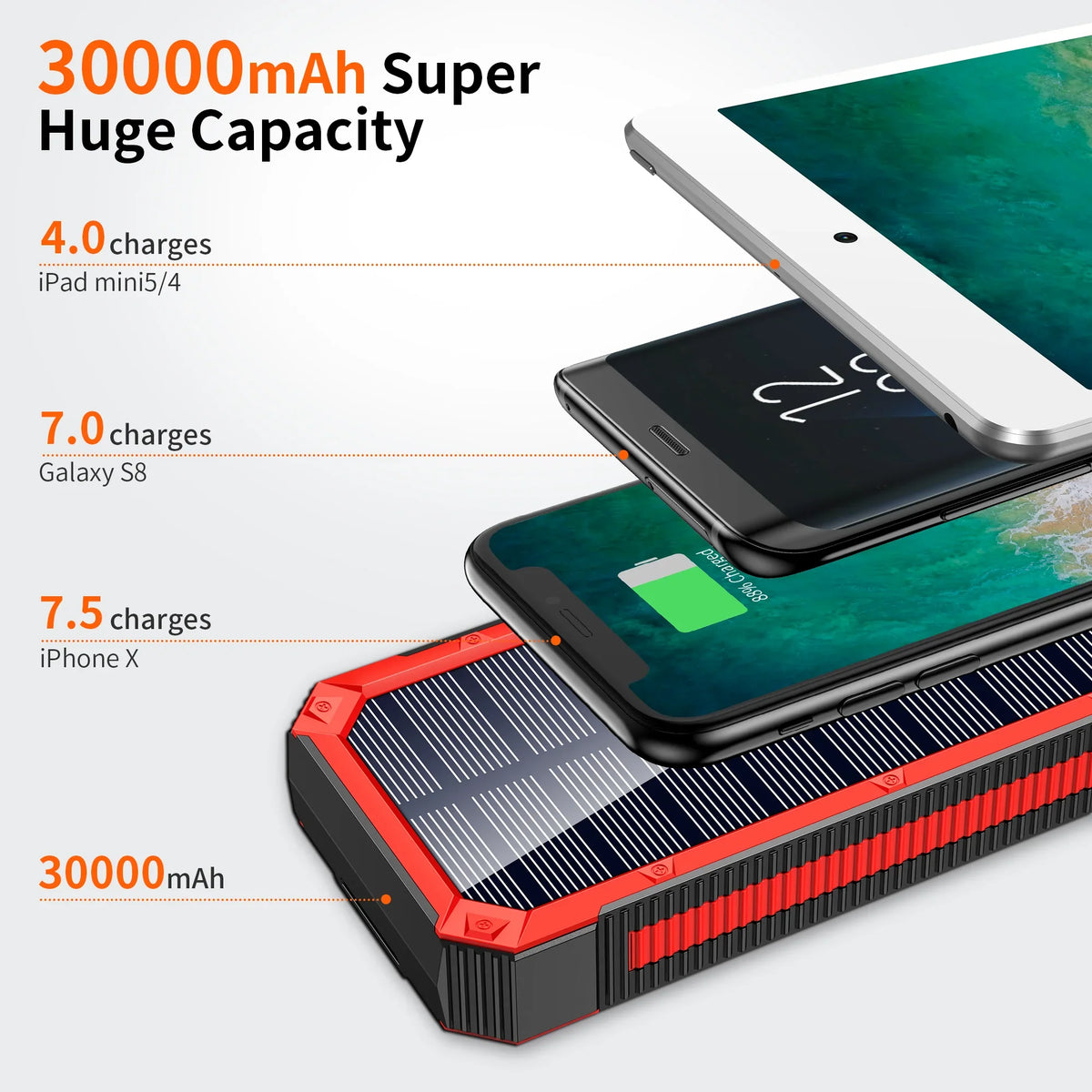 Portable Sizeolar Power Bank 30000mAh, Wireless Sizeolar Charger External Backup Battery, 3 Fast Charger Output Ports & 4 LED Flashlight