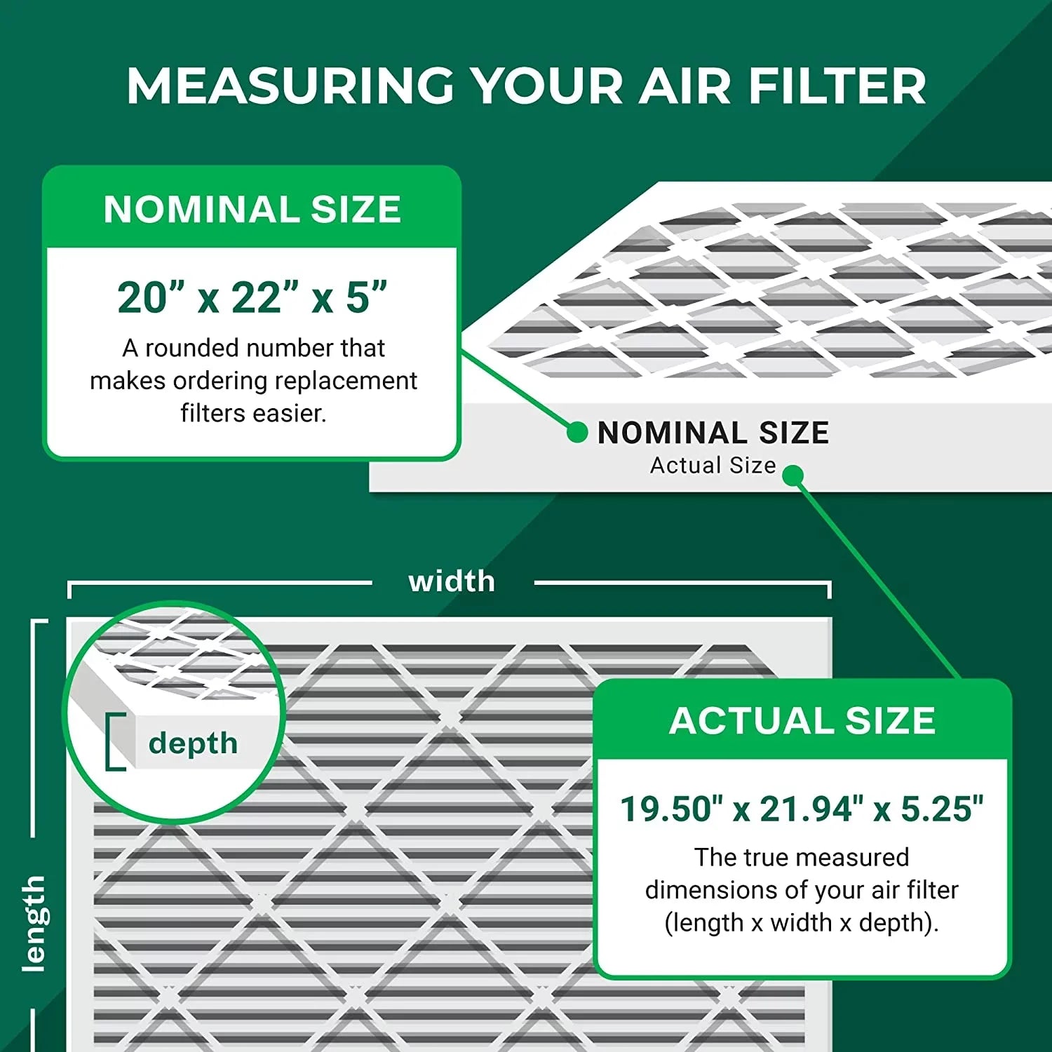 Filterbuy 20x22x5 MERV 8 Pleated HVAC AC Furnace Air Filters for Amana, Goodman, and Nordyne (3-Pack)
