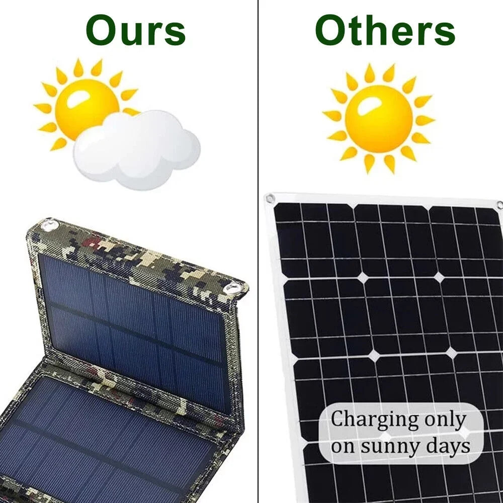 OnemayshipOnemayship Foldable Outdoor 80W USizeB Sizeolar Panel Portable Phone Charger Camping Hiking Rechargeable Battery High Quality