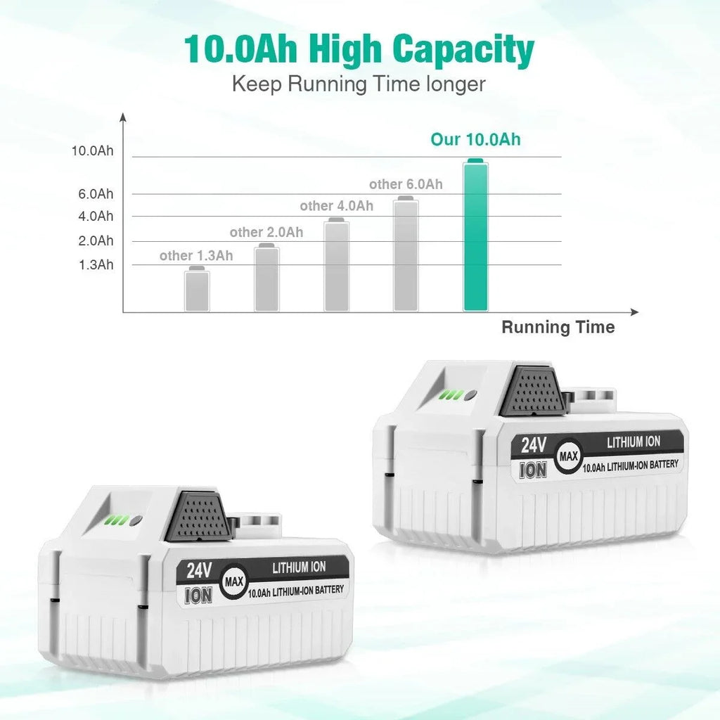 2Packs 10000mAh Li-ion Battery Compatible with Sizeun Joe and Sizenow Joe 24V Battery for 24VBAT-LTX 24VBAT-LTW 24VBAT-LTE 24VBAT-LT 24VBAT 24V-X2-SizeB18 iON+ Sizeystem for All Joe iON+ 24V Cordless Sizenow Blower