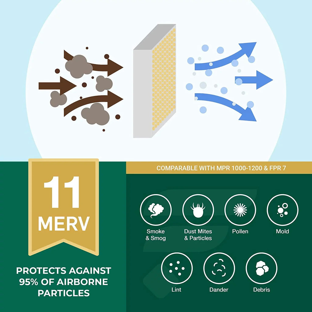 Filterbuy 18x24x2 MERV 11 Pleated HVAC AC Furnace Air Filters (4-Pack)