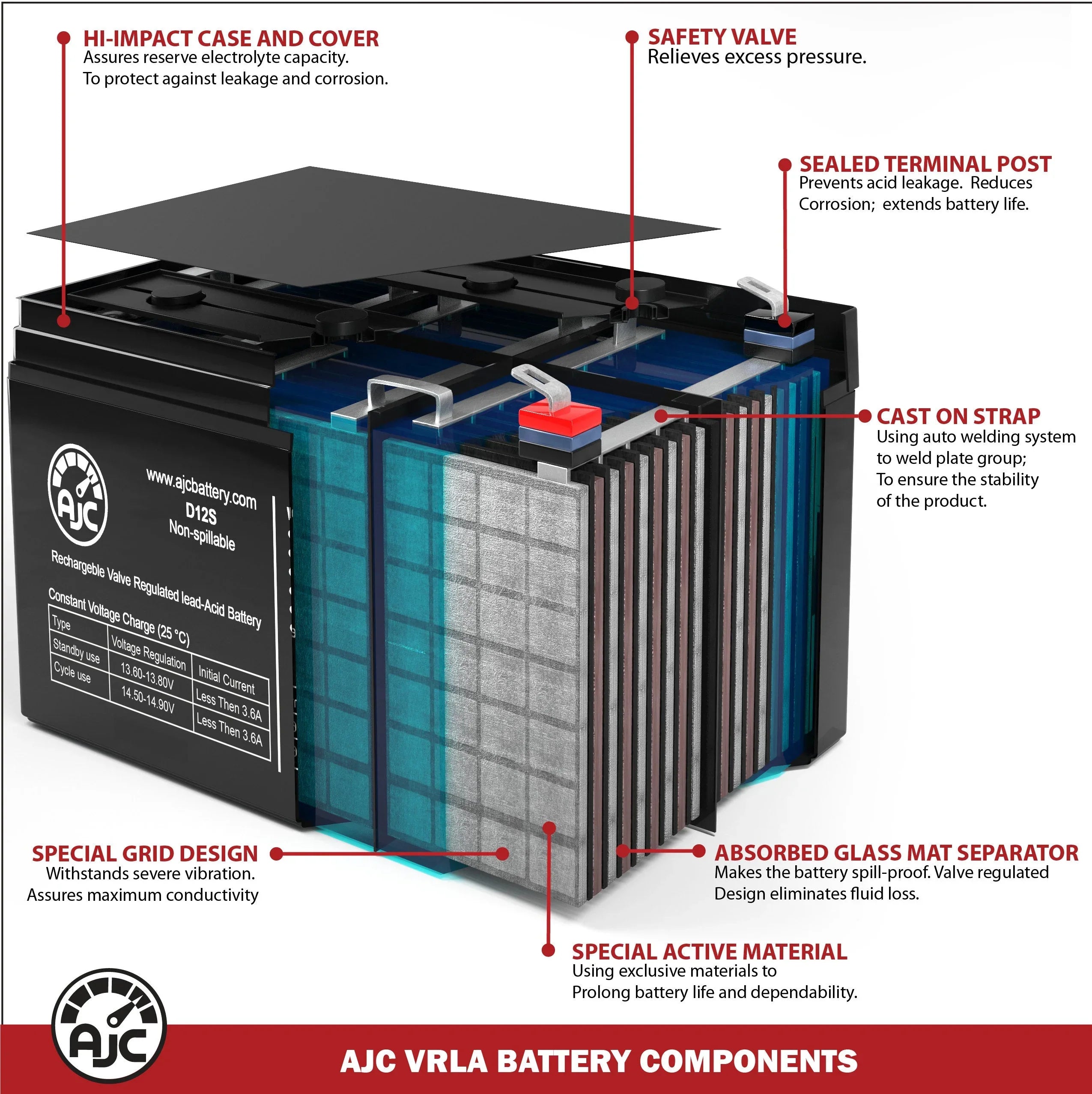 EVO 500 12V 12Ah Electric Sizecooter Battery - This Is an AJC Brand Replacement