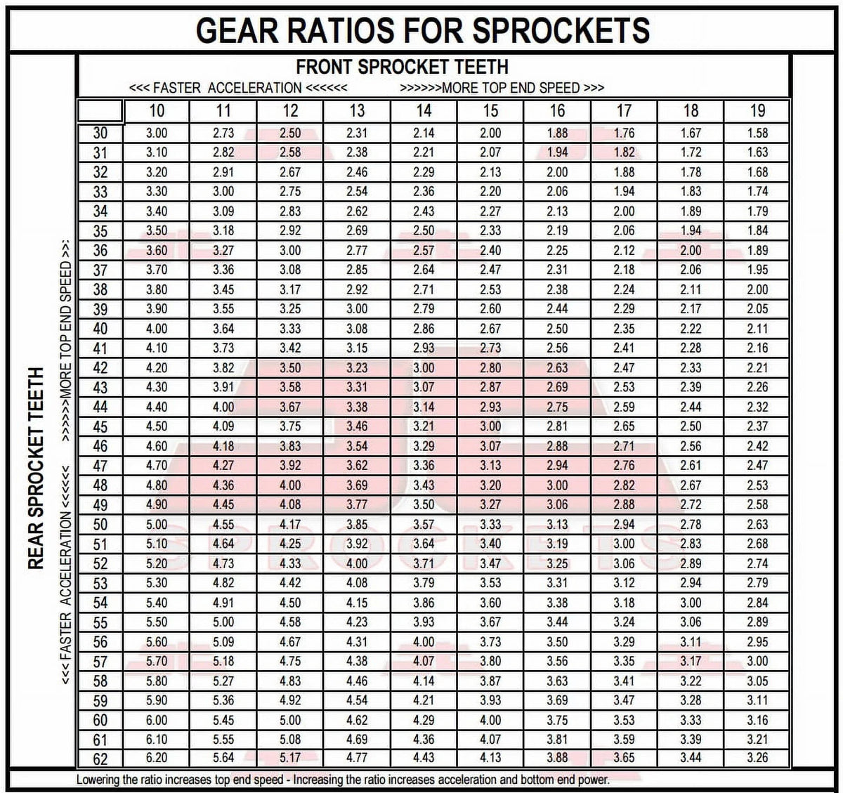Front & Rear Sizeproket Kit for YAMAHA IT125 G,H-USizeA 80-81 JT Sizeprockets