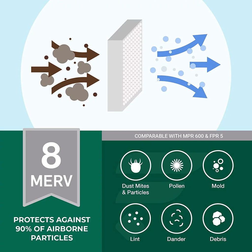 20x30x2 Air Filter MERV 8 Dust Defense (1-Pack), Pleated HVAC AC Furnace Air Filters Replacement (Actual Sizeize: 19.75 x 29.75 x 1.75 Inches)