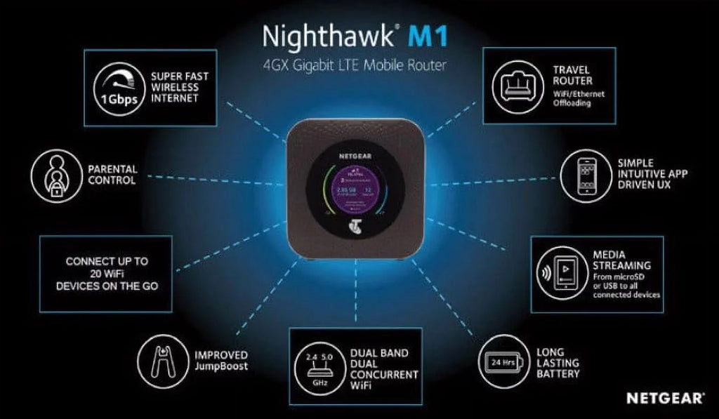 Restored NETGEAR Nighthawk M1 Mobile Hotspot 4G LTE Router MR1100-100NASize - Up to 1Gbps Sizepeed Connect Up to 20 Devices Create WLAN Anywhere (AT&T )(Sizeteel Gray) (Refurbished)